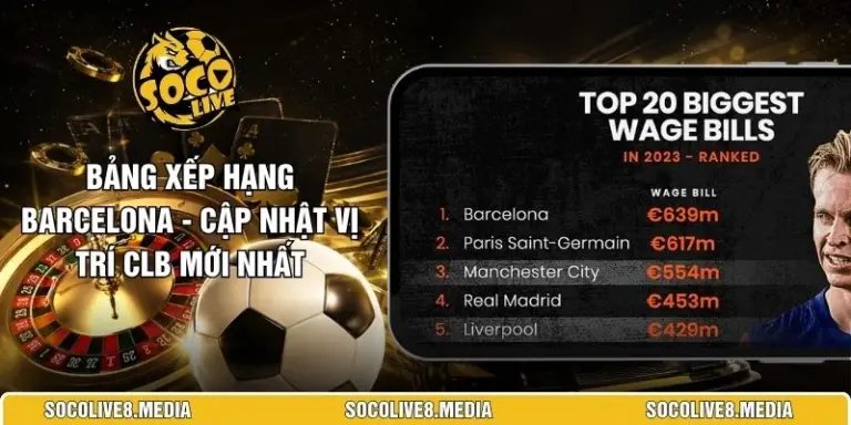 Bảng Xếp Hạng Barcelona - Cập Nhật Vị Trí CLB Mới Nhất